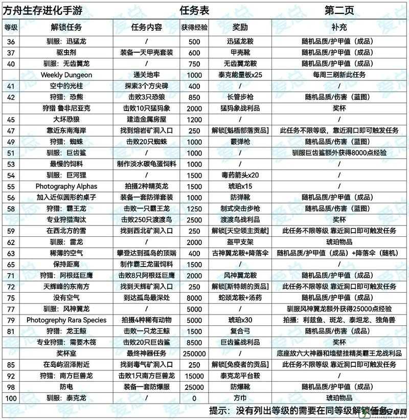 方舟生存进化游戏新手必看，全面解析角色加点推荐与攻略