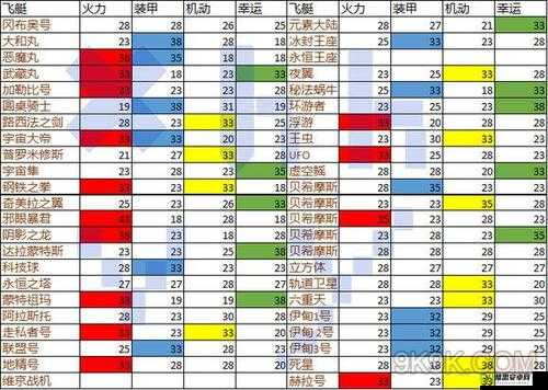 不思议迷宫外域飞艇选择指南，全面解析外域飞艇排名与优劣